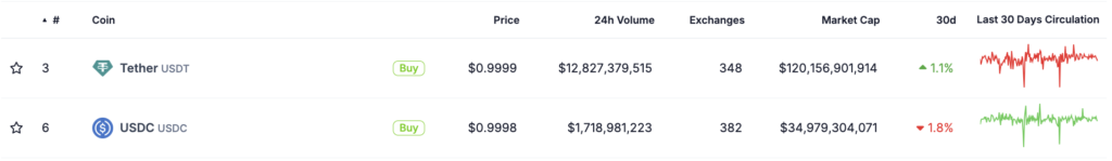 stablecoin-usdt-usdc