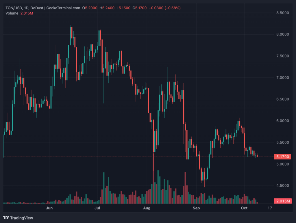 ton-blockchain-1