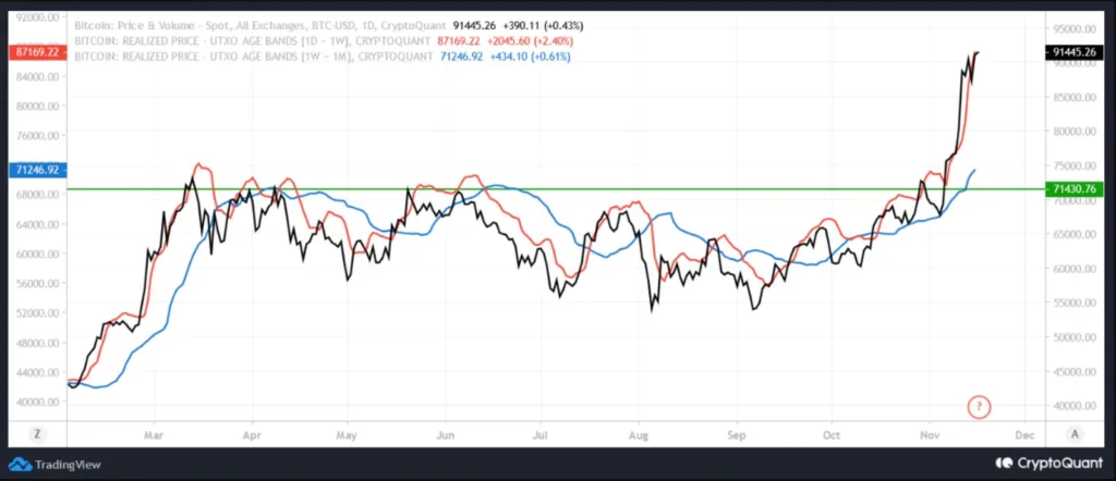 Bitcoin-Analytics