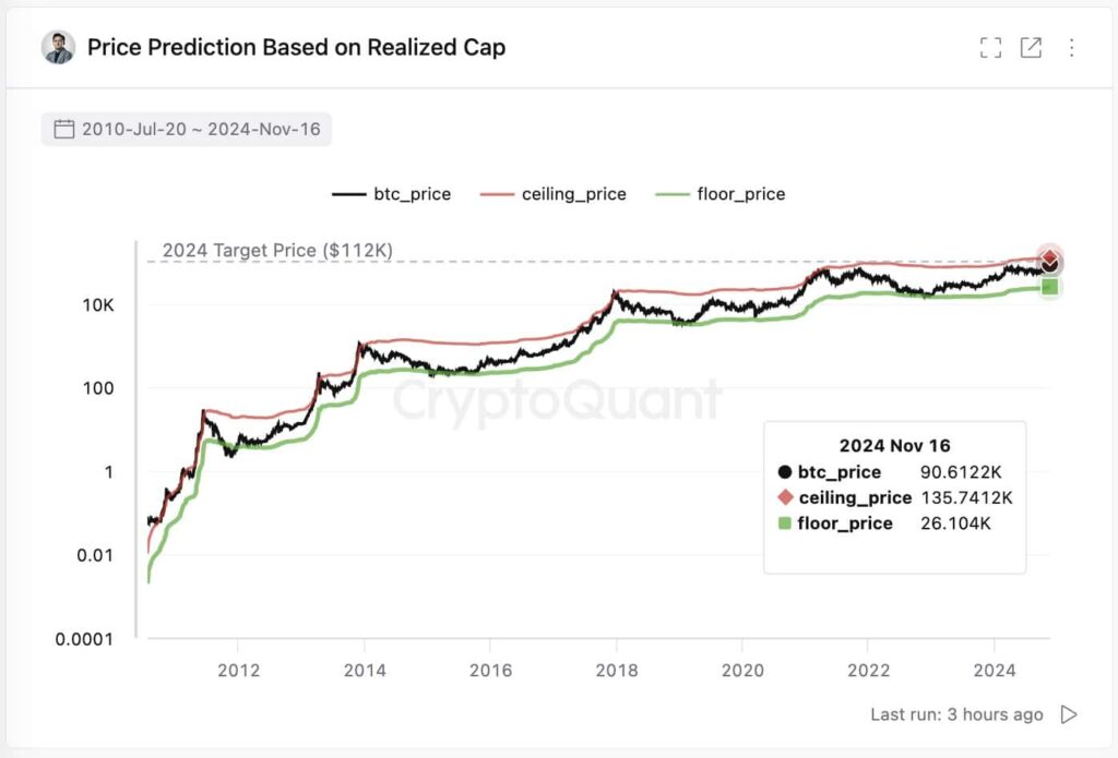 Bitcoin-Chart