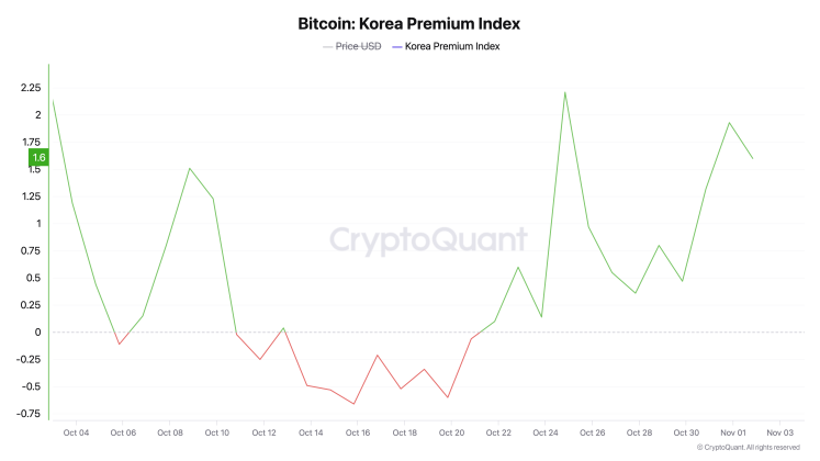 Bitcoin-Korea