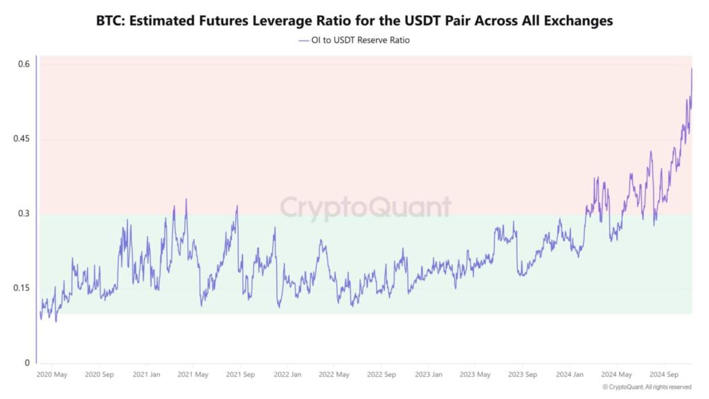 Bitcoin-Xpost