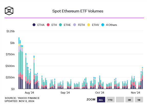 Khoi-luong-giao-dich-ETF-Ethereum