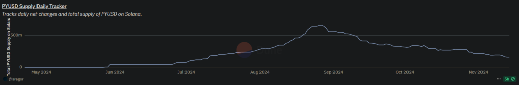 PYUSD