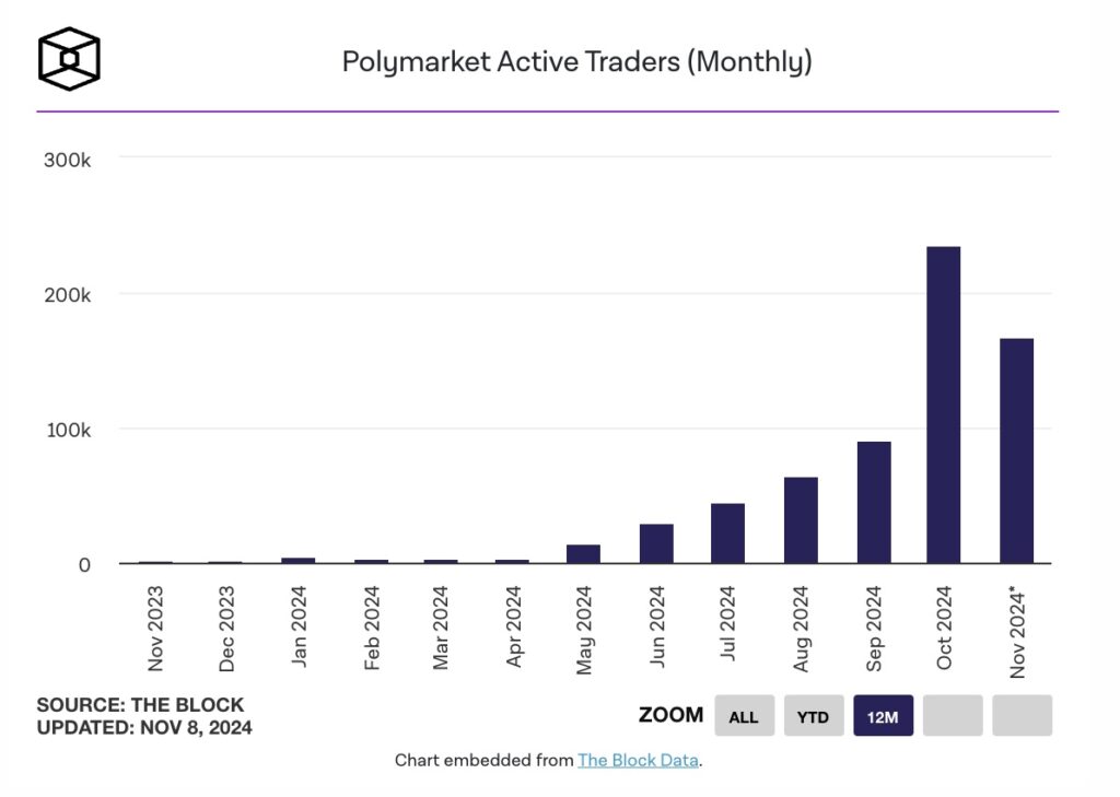 Polymarket-1