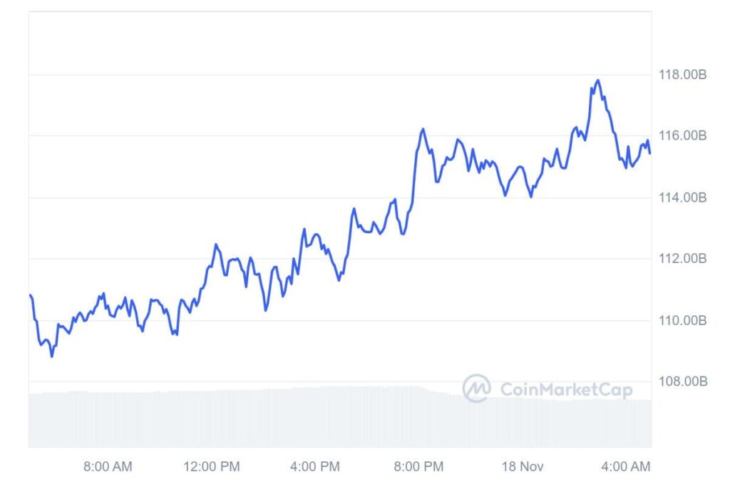 SOL_1D_graph_coinmarketcap-1