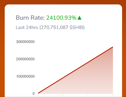 shiba-inu-burn