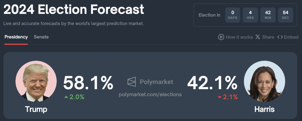 Trump-Harris-Polymarket