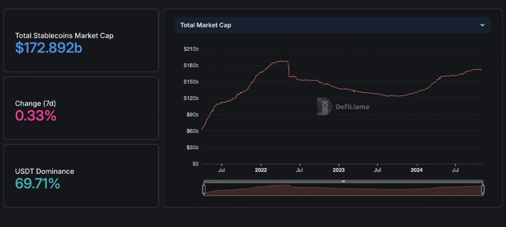 Von-hoa-Stablecoin