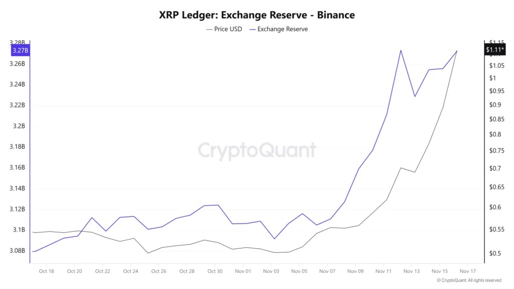 XRP-Ledger-Exchange-Reserve-Binance