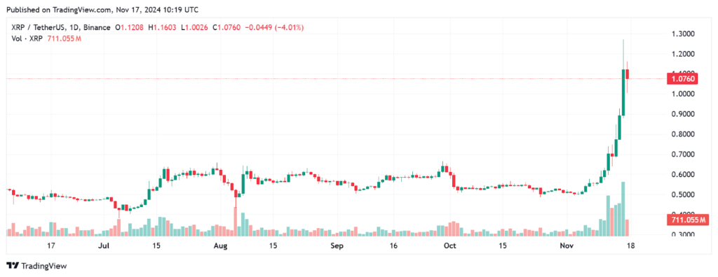 XRP-price-1