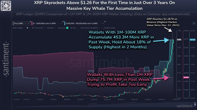 XRP-price