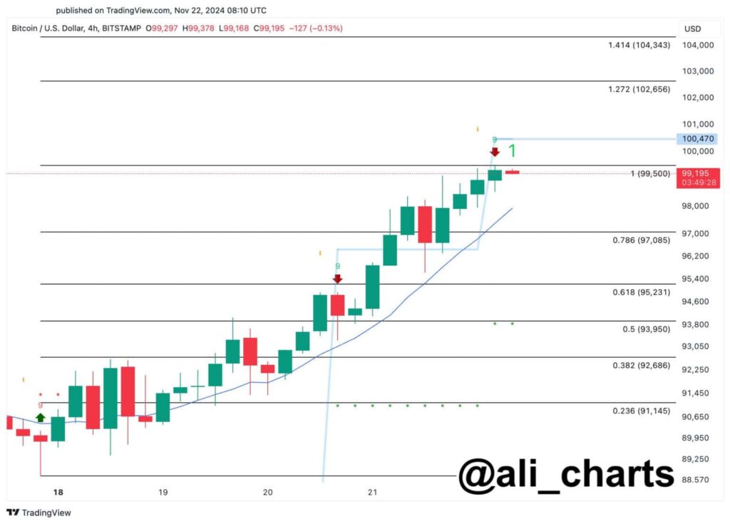 bitcoin-ali