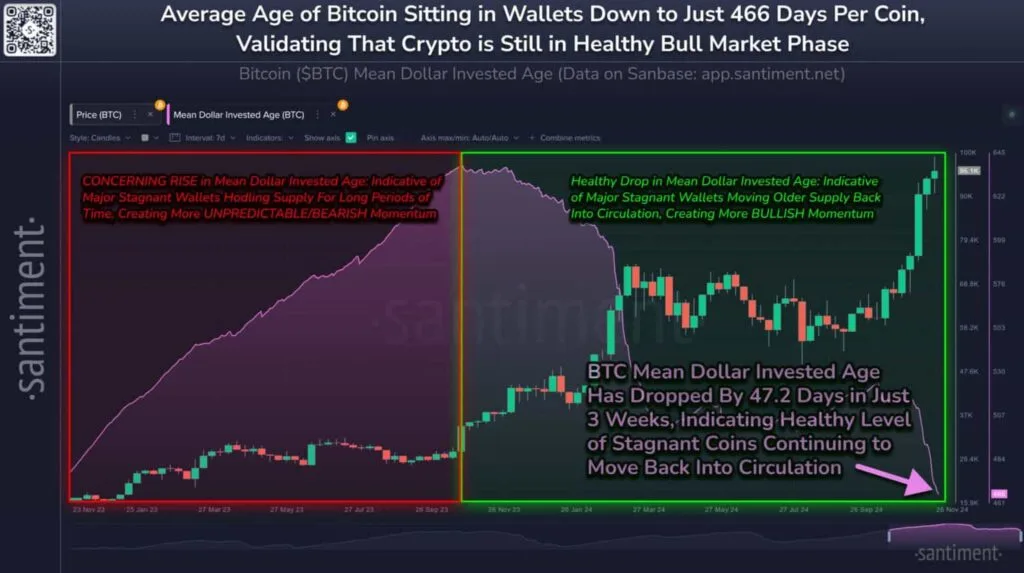 Dự đoán giá Bitcoin: Có thể đạt 180.000 đô la vào năm 2025 1 bitcoin-chart