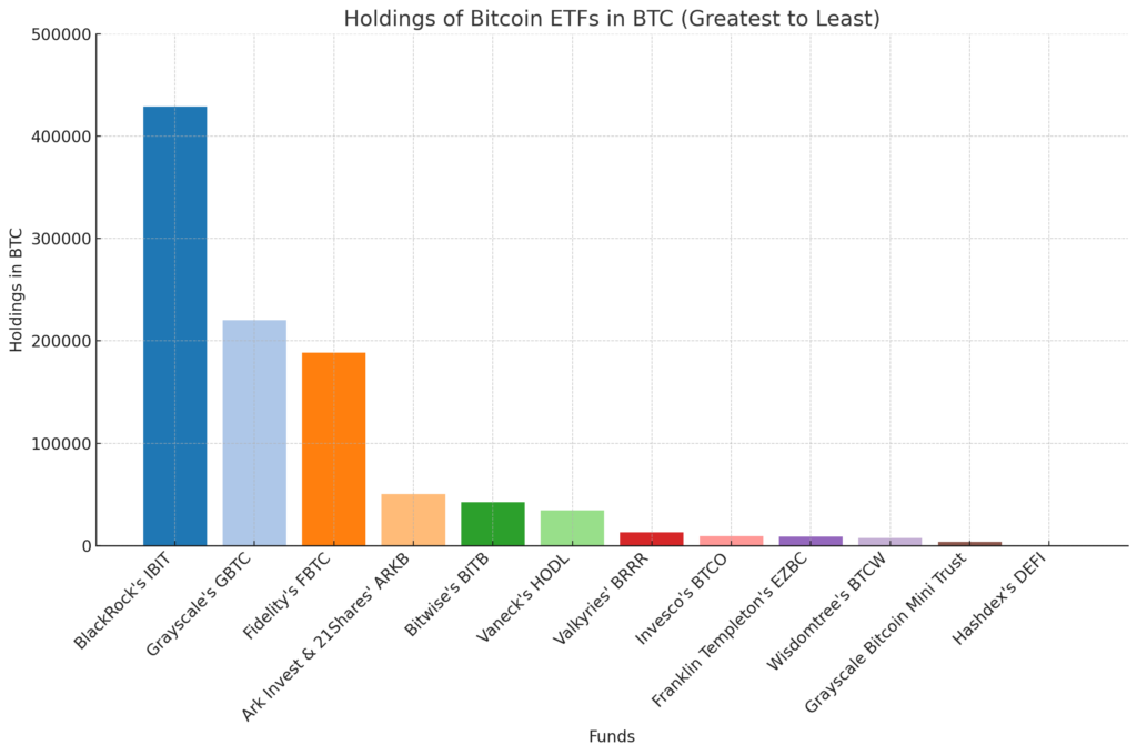 bitcoin-etf-nam-giu-btc