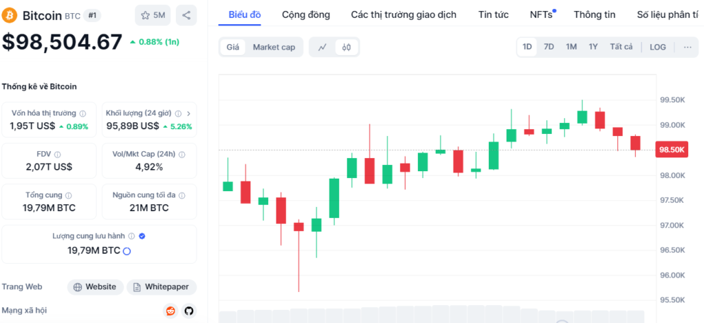 bitcoin-usdt-22-11