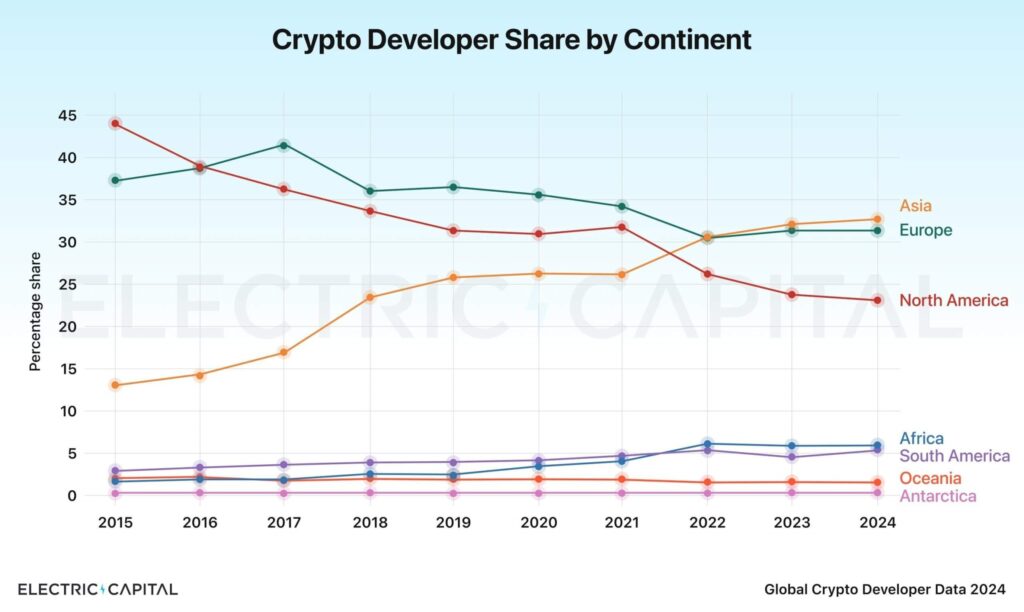 crypto-1