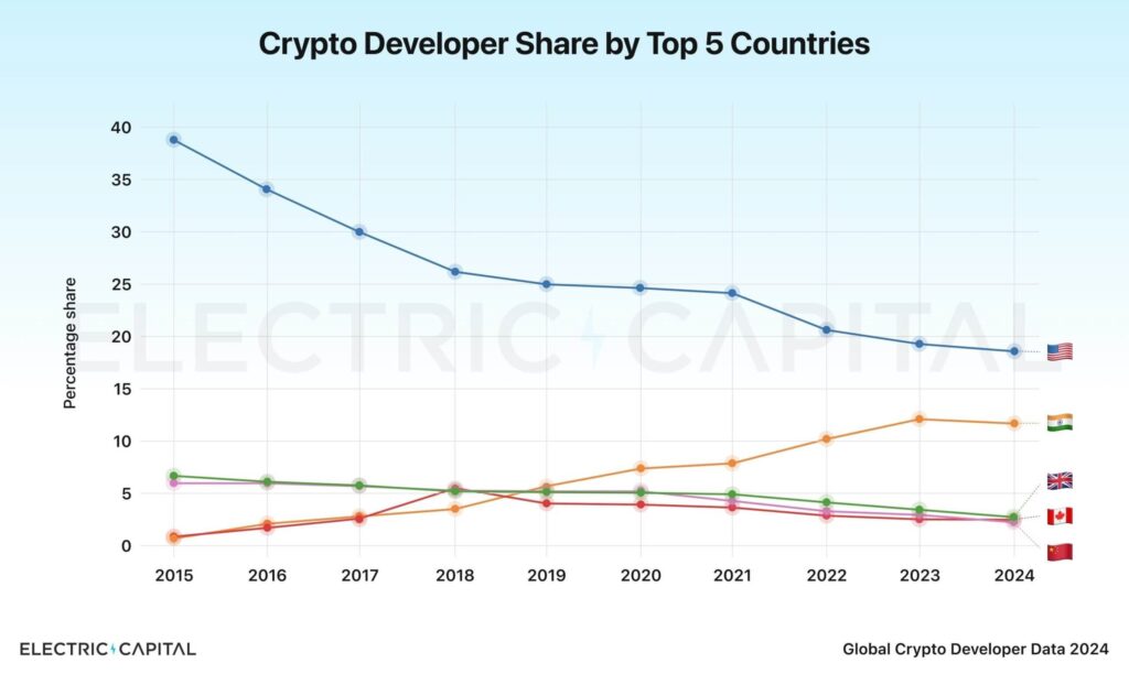 crypto-3