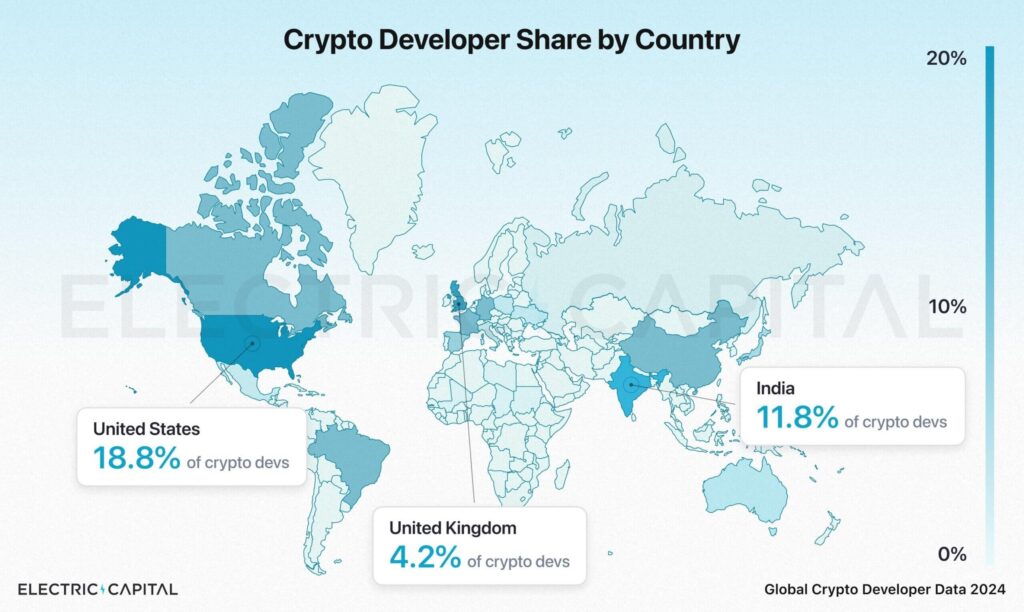 crypto-2