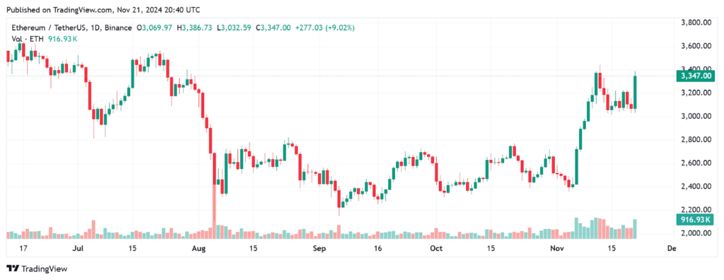 eth-usdt