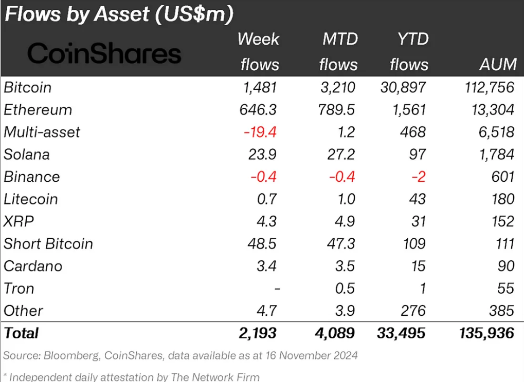 flow-by-asset