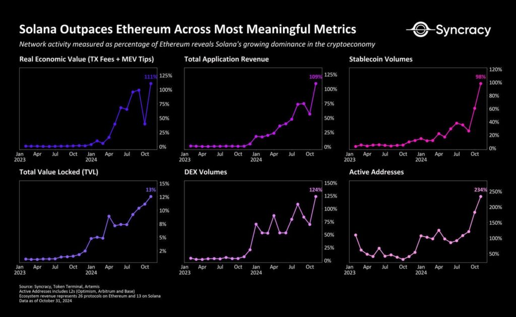 solana-vs-ether