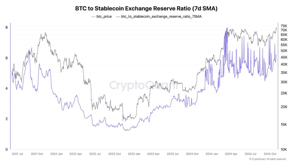 stablecoin-1