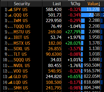 volume stock