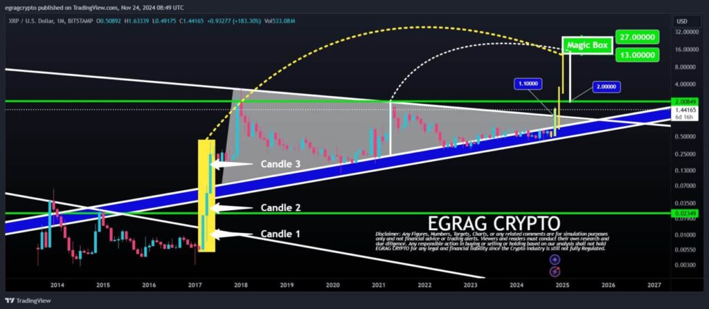 xrp-chart-1