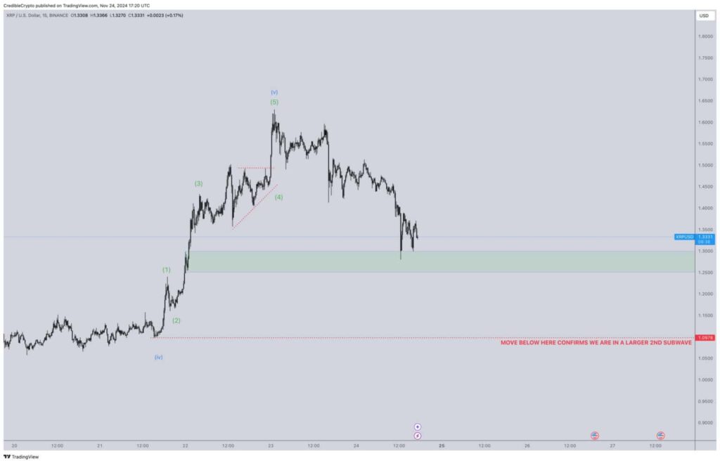 xrp-chart