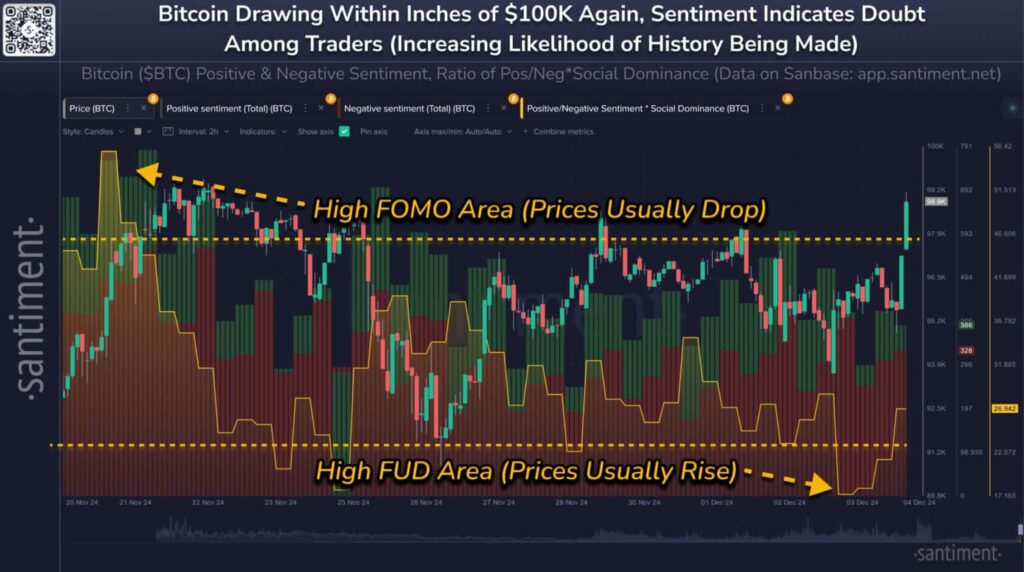 BTC-graph