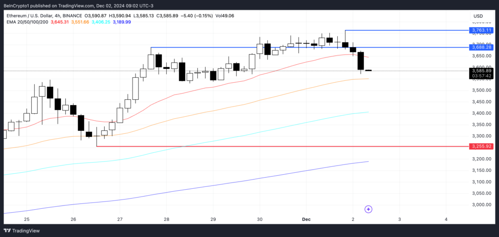 ETH-3