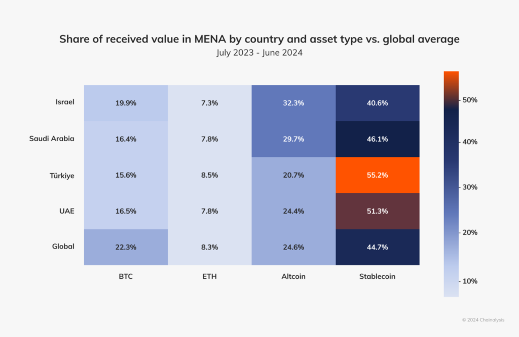 MENA