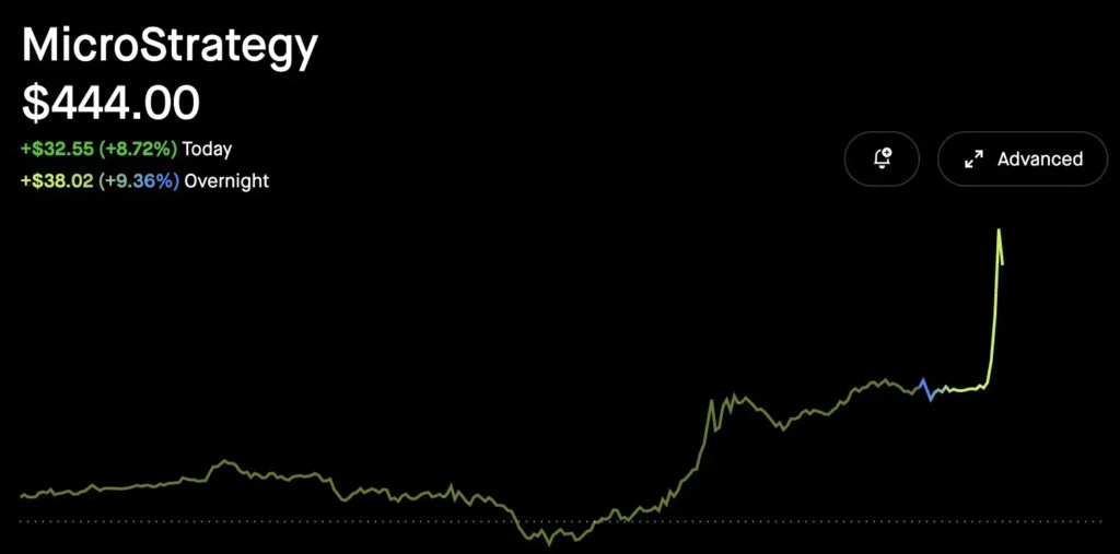 MicroStrategy Stock Price