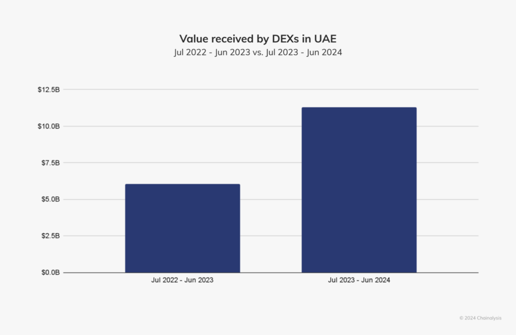 UAE-2