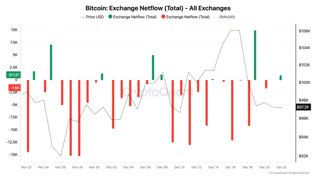 btc-phuc-hoi-1