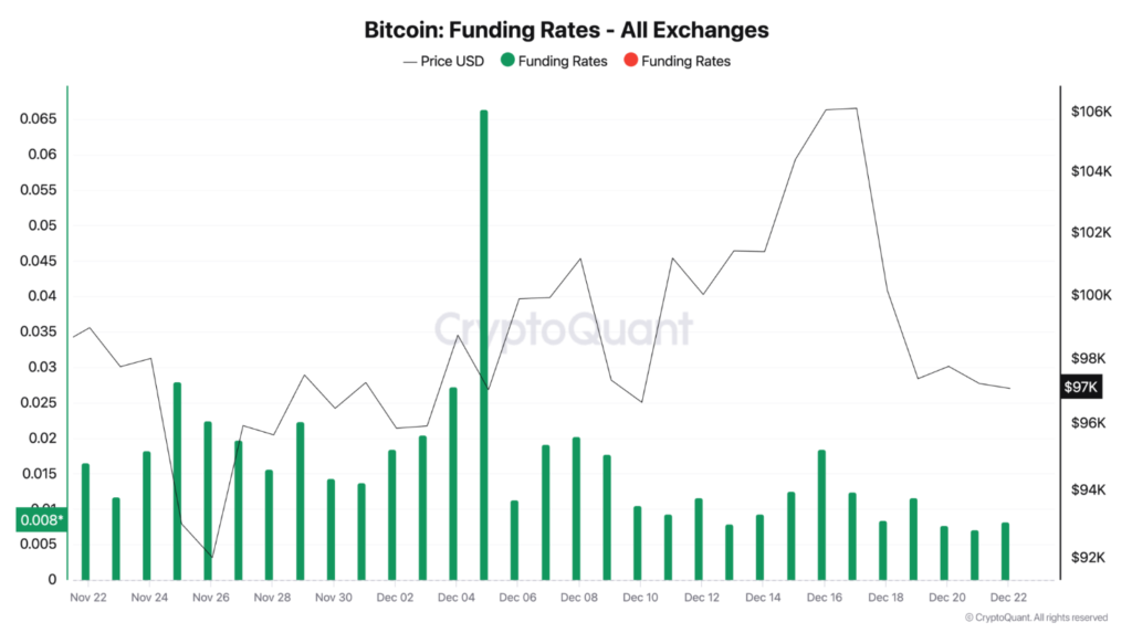 btc-phuc-hoi-2