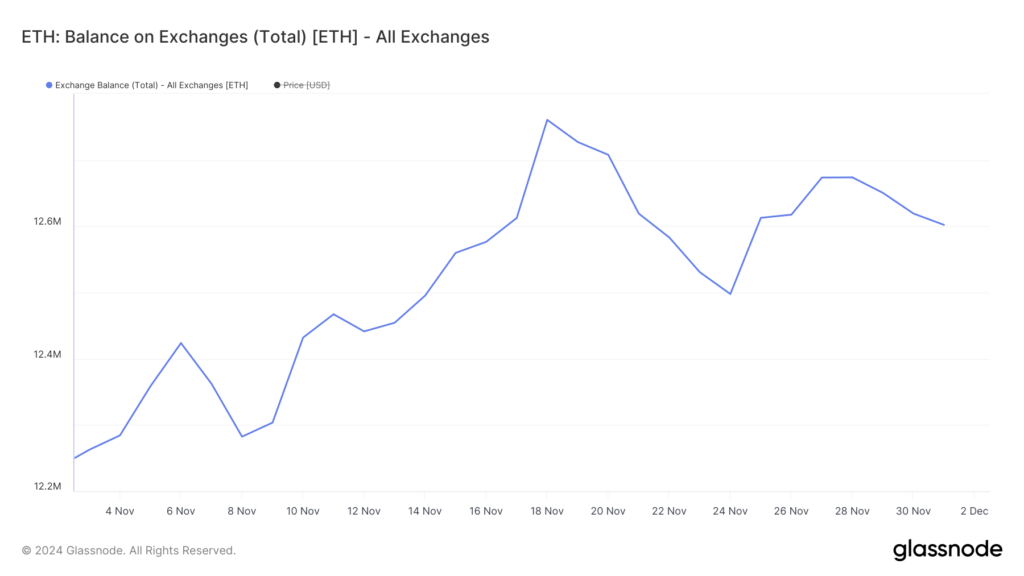 eth