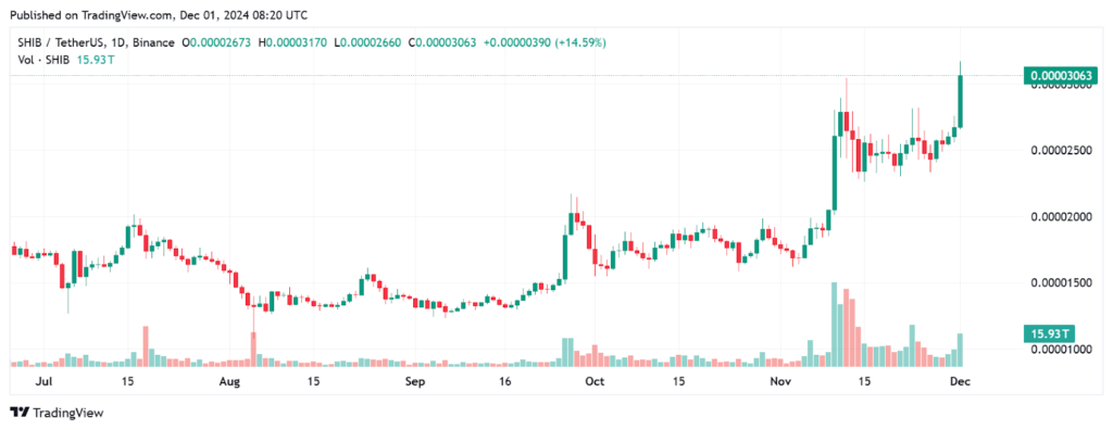 shib-chart