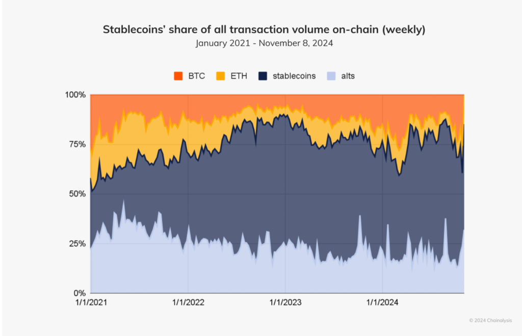 stablecoin-onchain