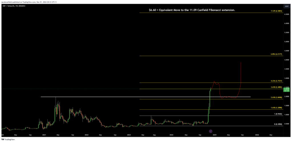 xrp-1