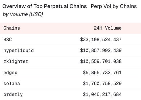 Phân tích kỹ thuật vs phân tích cơ bản trong Crypto: Đâu là chìa khóa thành công? 3 bnb chain