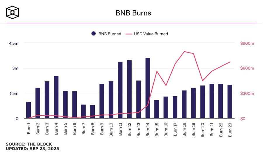 Phân tích kỹ thuật vs phân tích cơ bản trong Crypto: Đâu là chìa khóa thành công? 2 burn-BNB